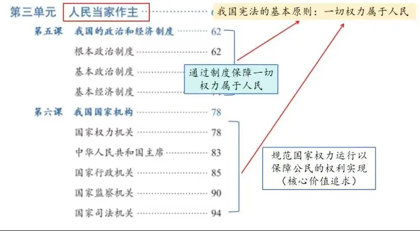 距中考48天:基于回归生活与概念的思考,再到全面作答 第2张
