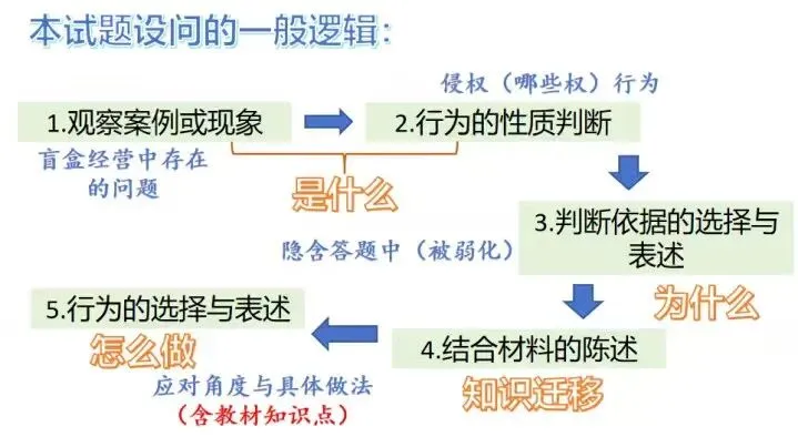 距中考48天:基于回归生活与概念的思考,再到全面作答 第3张