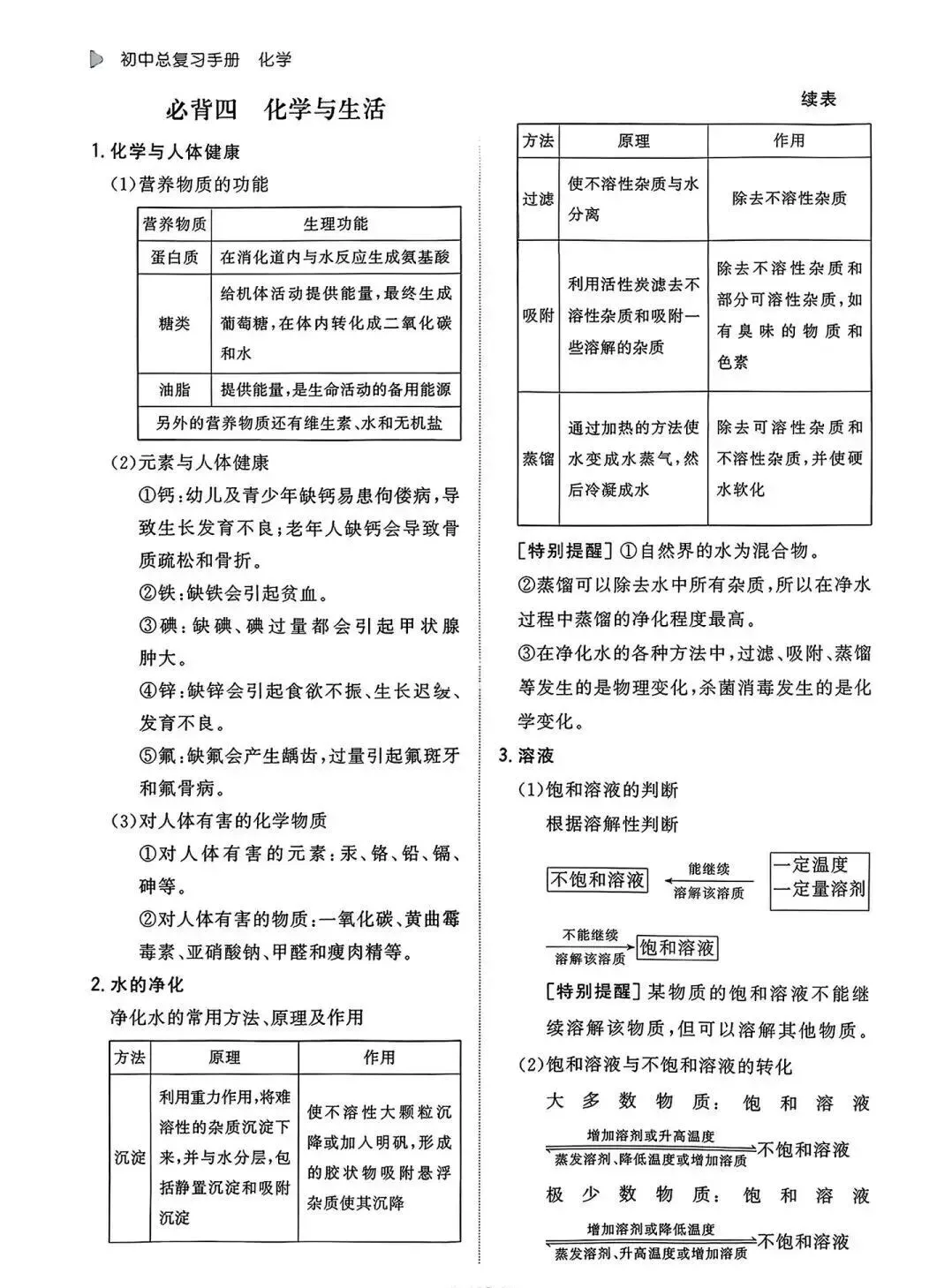山西中考化学的分点必背 第5张