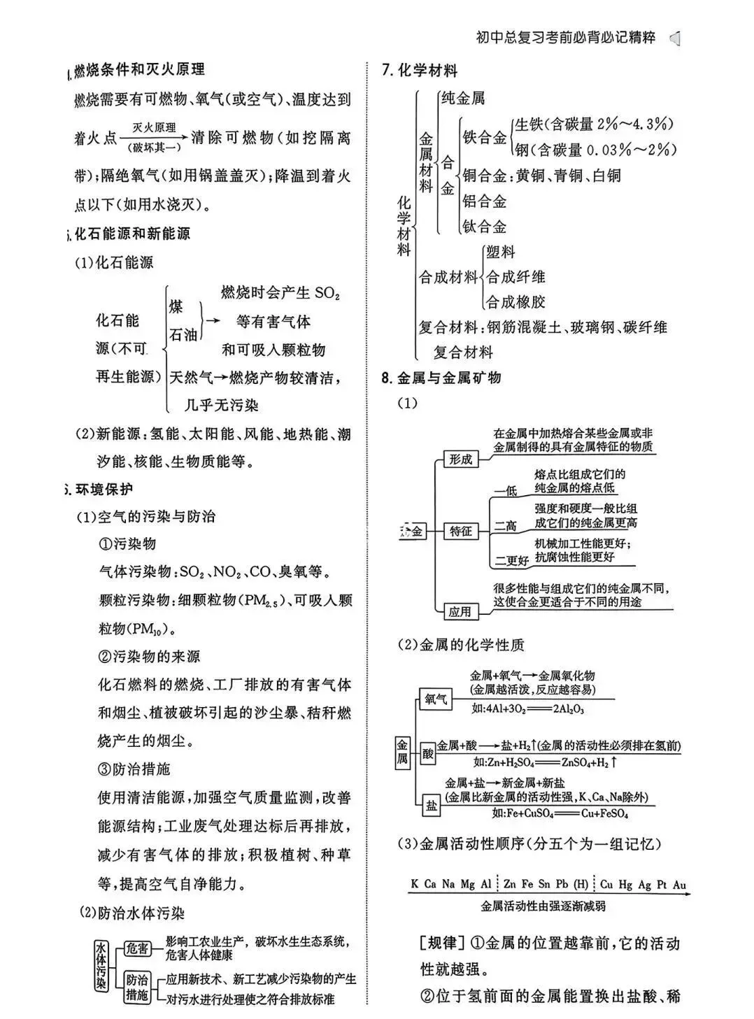 山西中考化学的分点必背 第6张