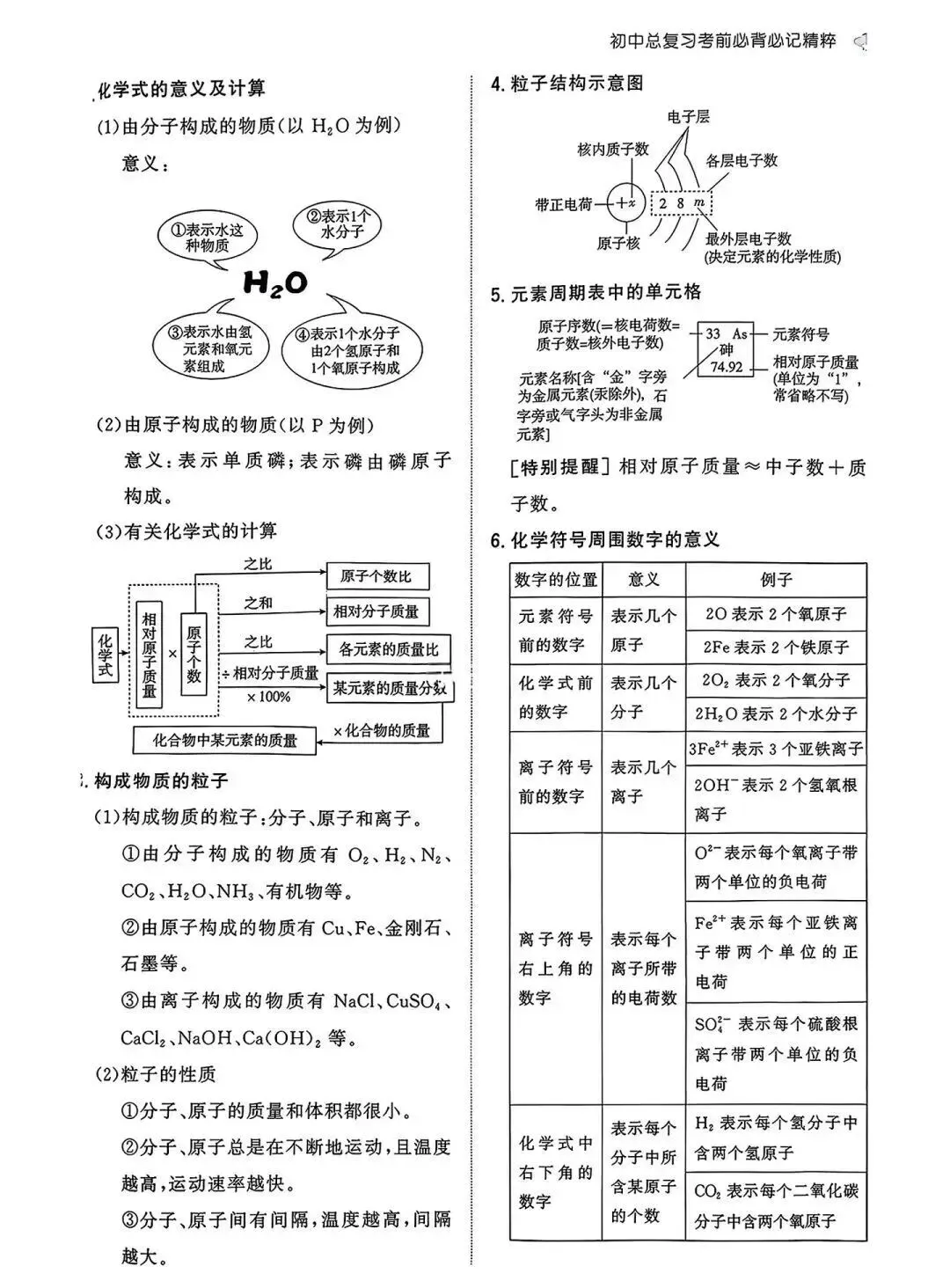 山西中考化学的分点必背 第8张