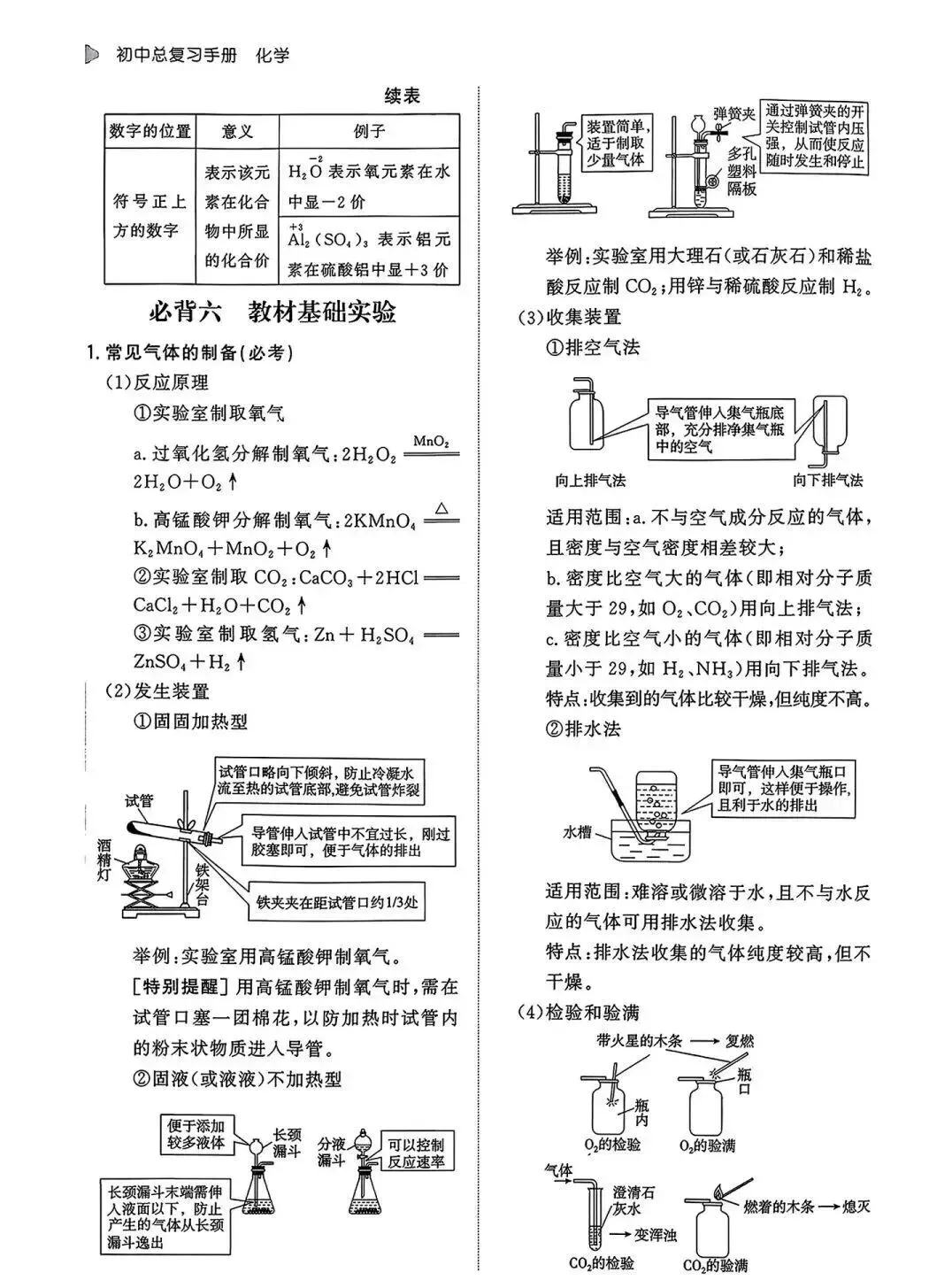 山西中考化学的分点必背 第9张