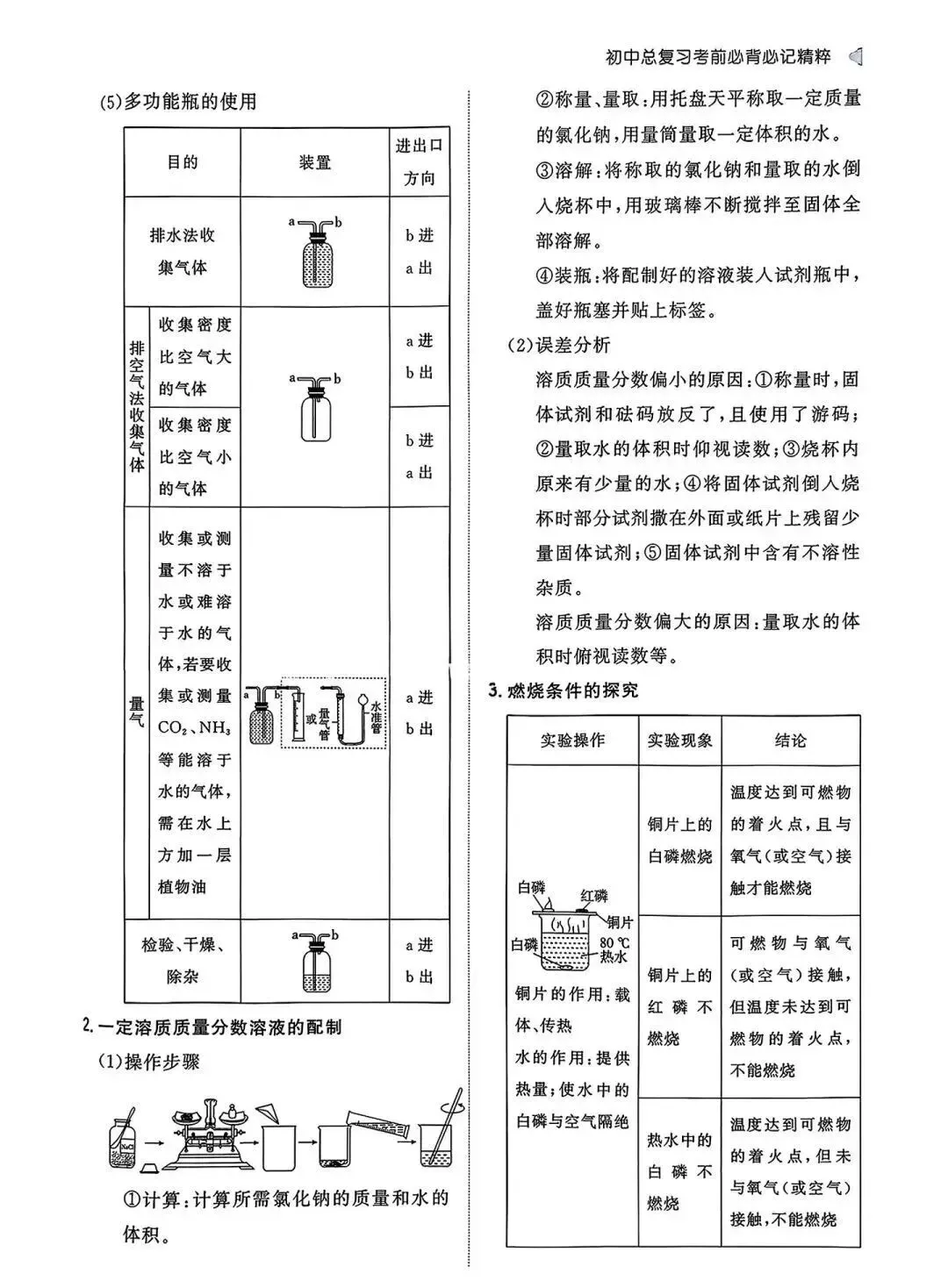 山西中考化学的分点必背 第10张