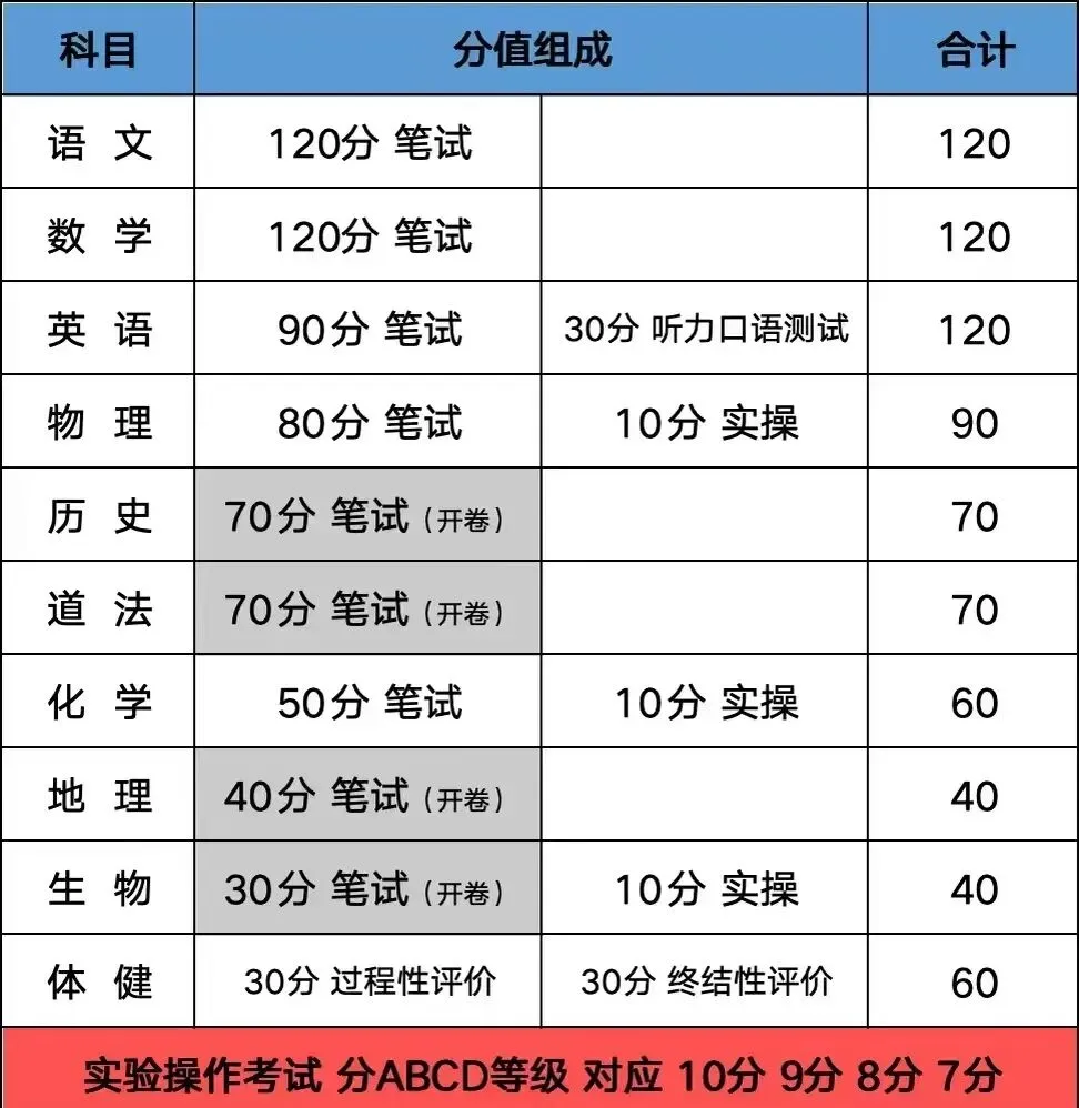 2026大连中考全攻略|官方录取标准+指标到校+加分政策 第4张
