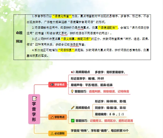 2026年中考语文第二轮复习精品(PPT课件+配套讲义+配套练习),收藏打印一份给孩子,考试冲刺120+! 第4张