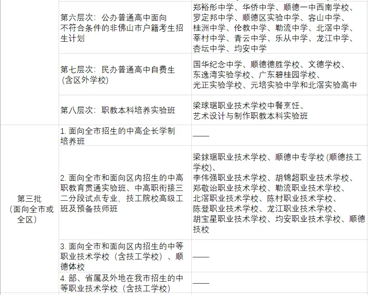 别瞎填!2026佛山中考各批次学校填报全攻略 第17张