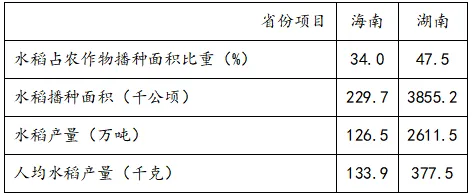 考前忆经典:2021年湖南卷高考地理真题 第9张