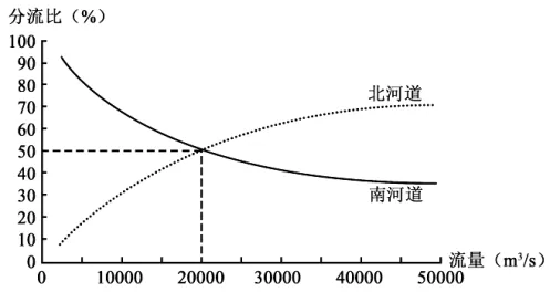 考前忆经典:2021年湖南卷高考地理真题 第12张