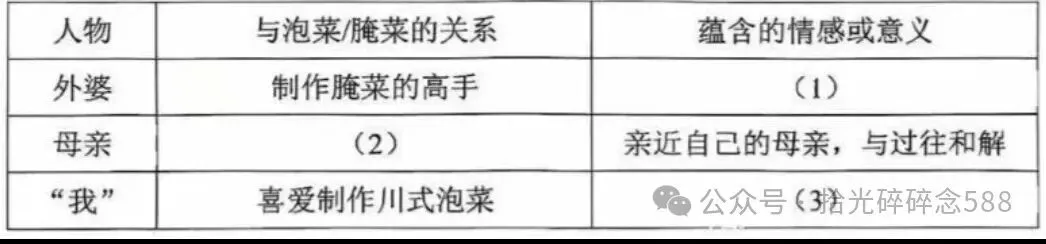 【冲刺26中考】2026年中考语文二模试题(含答案)抓紧练!2026年5月 第3张
