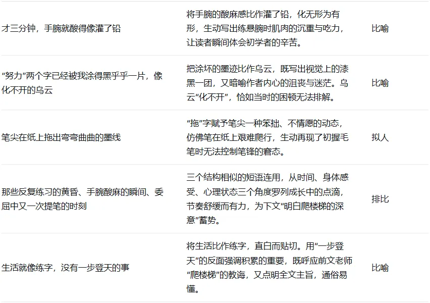 2026年中考押题范文:《那一笔,慢慢来》 第5张