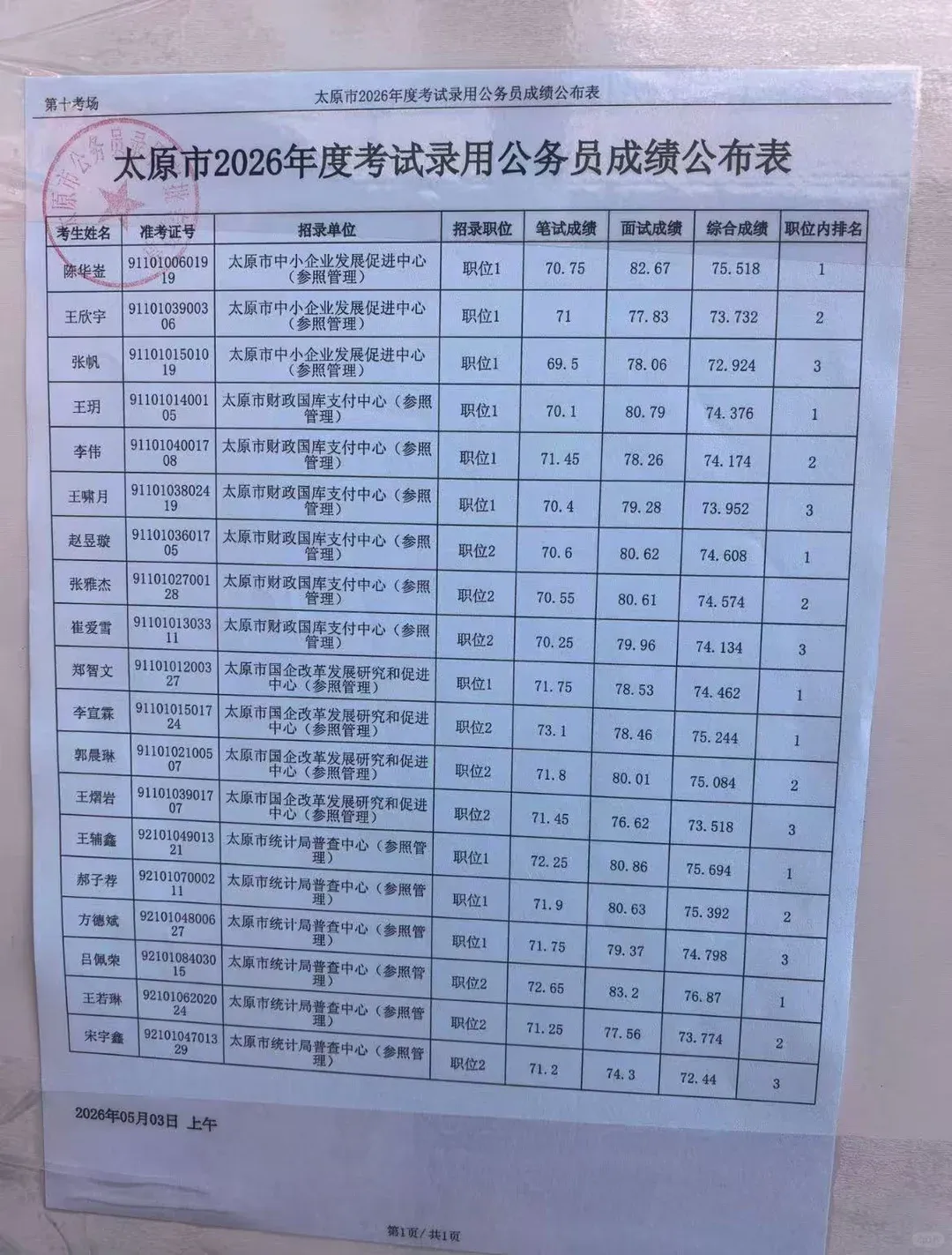26年山西省考太原市5.3面试真题+成绩 第2张