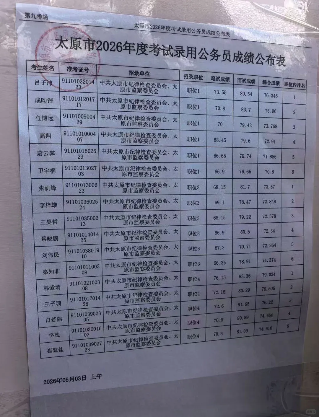 26年山西省考太原市5.3面试真题+成绩 第3张