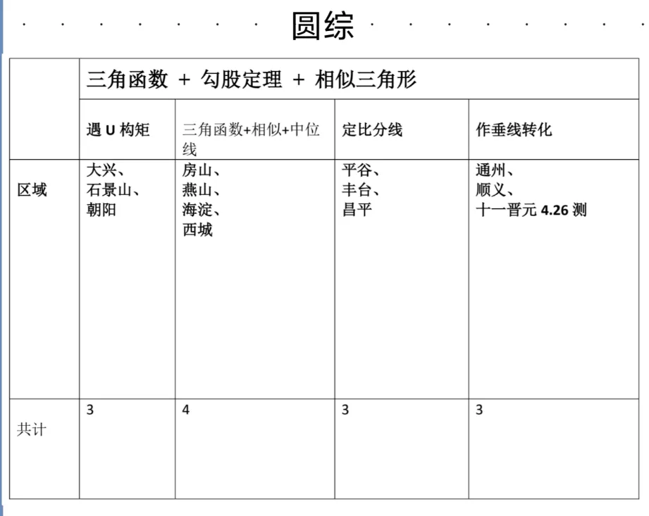 2026北京中考一模数学压轴题全拆解!各区高频考点+解题套路一次性讲透! 第2张