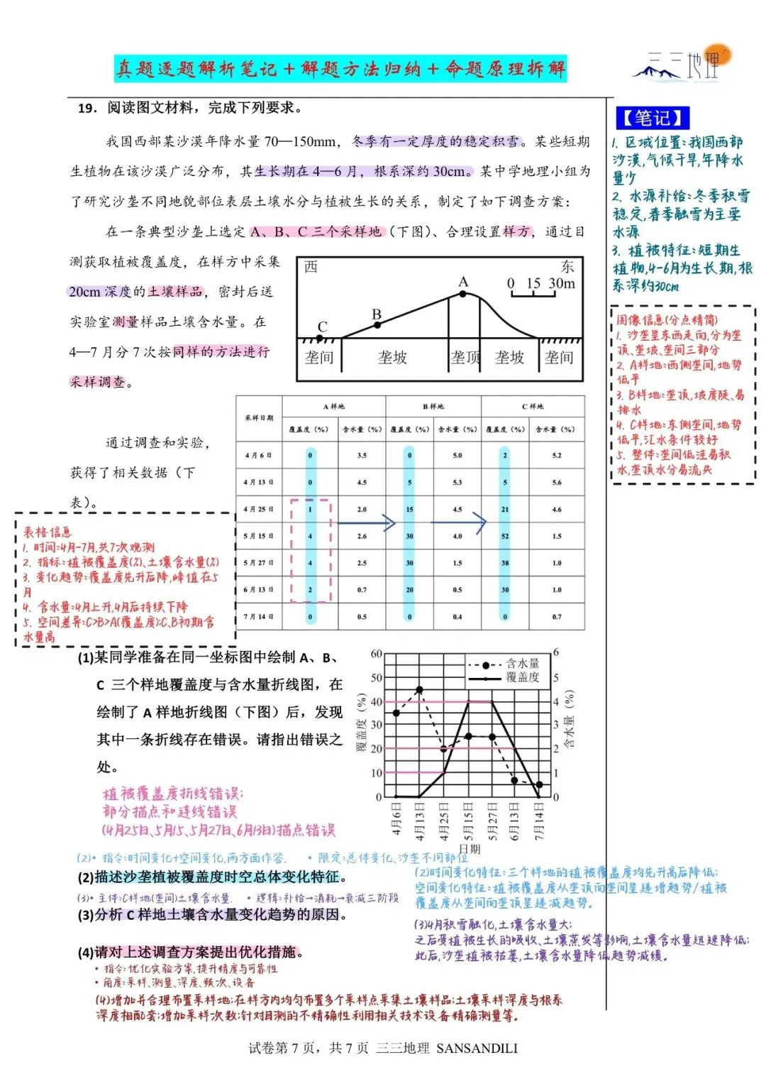 2025年高考地理湖南卷 真题拆解——精准掌握考点、熟悉命题逻辑、查漏补缺;拆解材料提取信息;遵循 “审情境→定考点→理逻辑→验答案” 第8张
