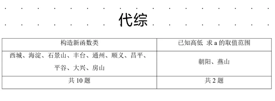 2026北京中考一模数学压轴题全拆解!各区高频考点+解题套路一次性讲透! 第4张