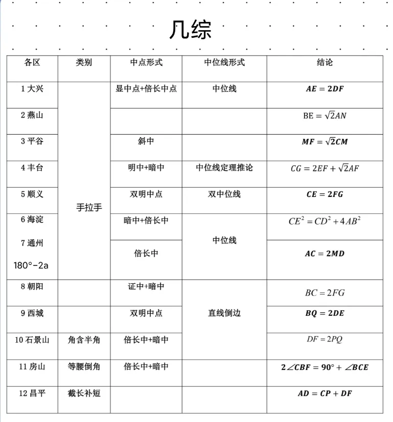 2026北京中考一模数学压轴题全拆解!各区高频考点+解题套路一次性讲透! 第6张