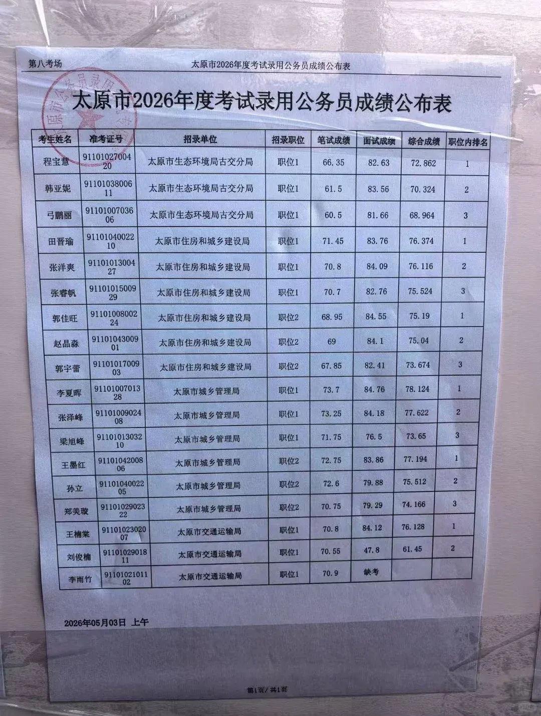 26年山西省考太原市5.3面试真题+成绩 第4张