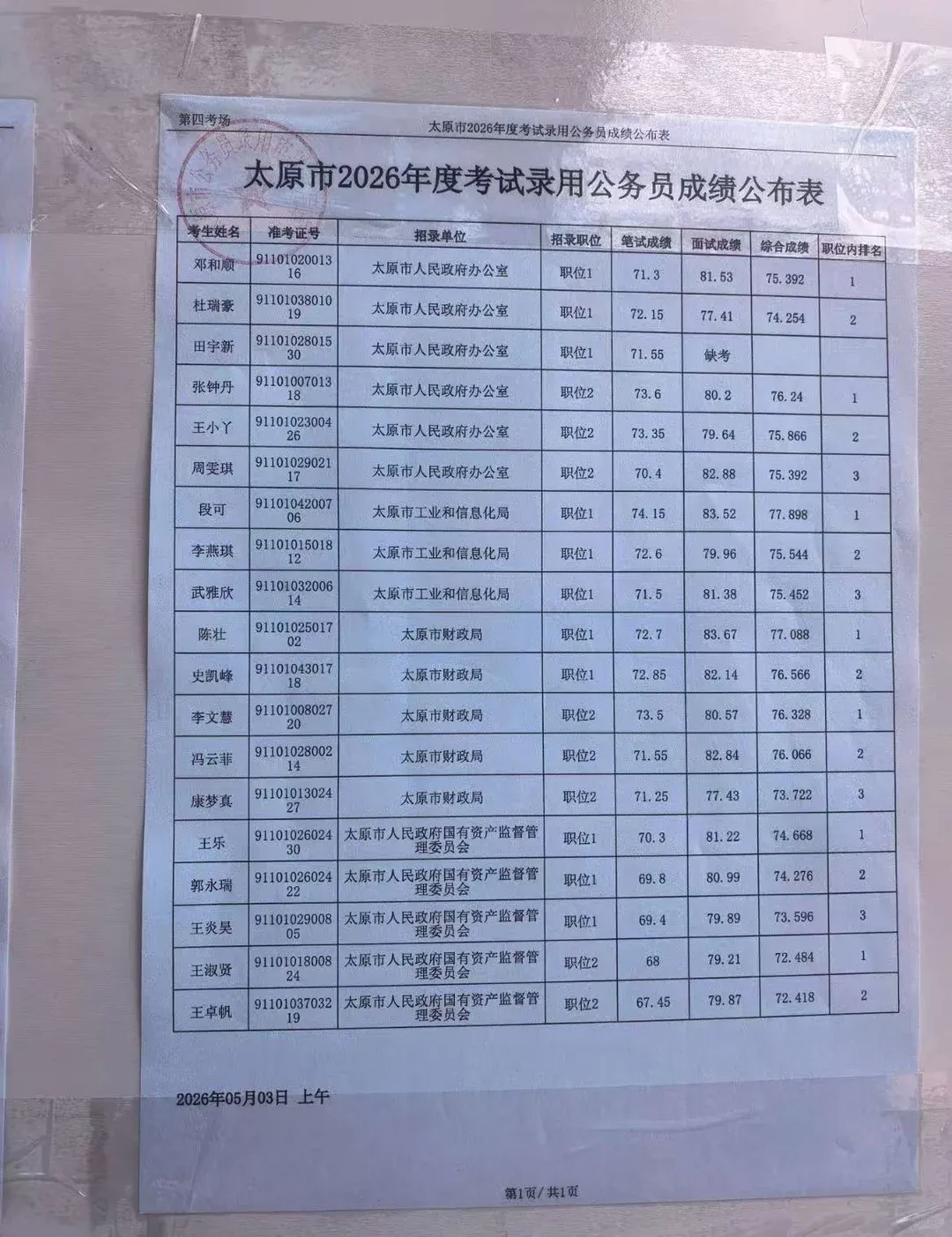 26年山西省考太原市5.3面试真题+成绩 第8张