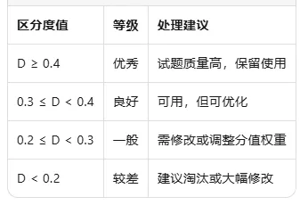 一线教师试卷与成绩分析指南大全基于课程标准、测评学原理及学生发展视角的系统阐述 第2张