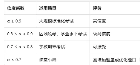 一线教师试卷与成绩分析指南大全基于课程标准、测评学原理及学生发展视角的系统阐述 第4张