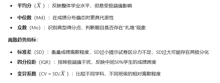 一线教师试卷与成绩分析指南大全基于课程标准、测评学原理及学生发展视角的系统阐述 第6张