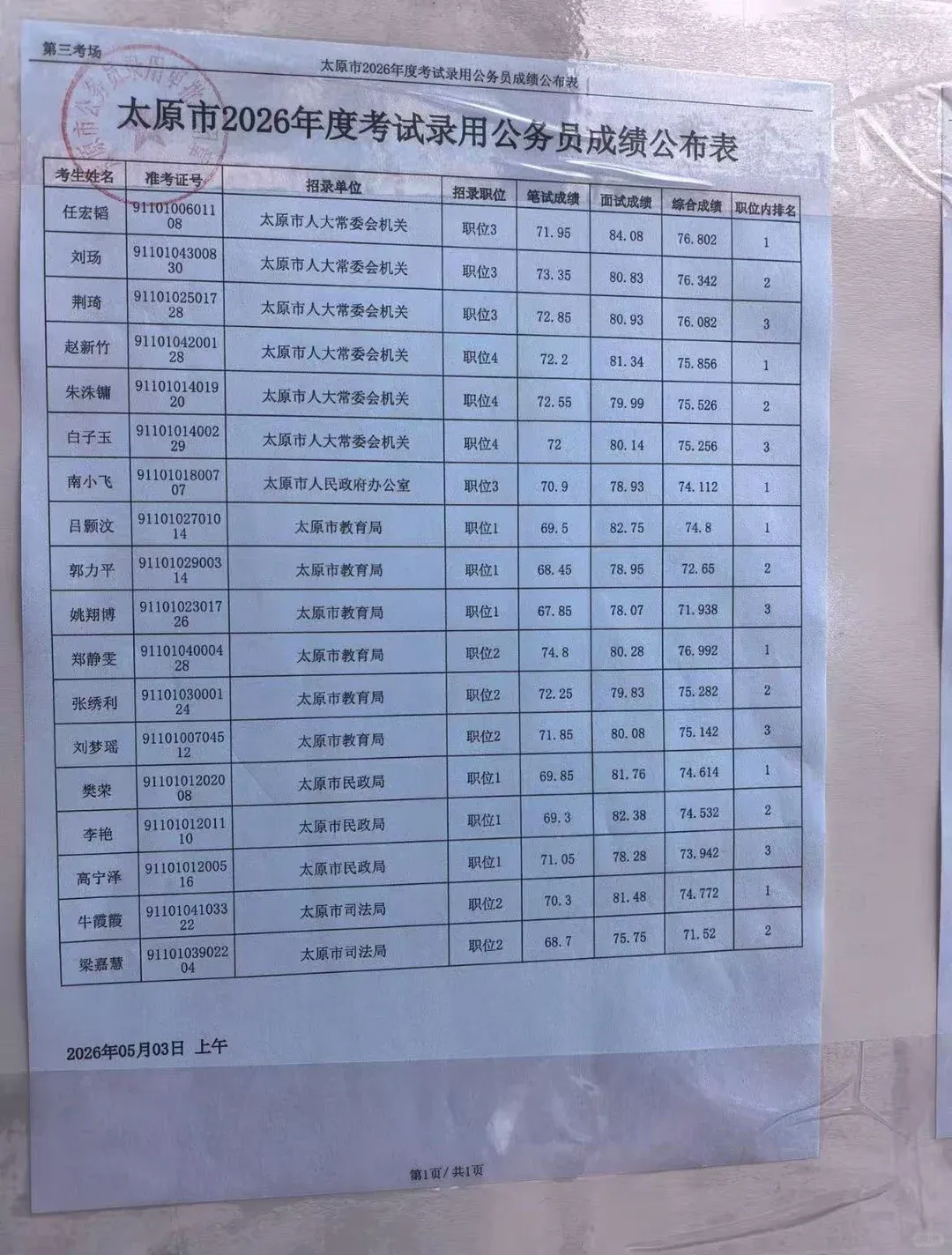 26年山西省考太原市5.3面试真题+成绩 第9张