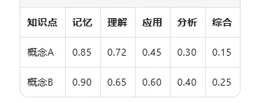 一线教师试卷与成绩分析指南大全基于课程标准、测评学原理及学生发展视角的系统阐述 第9张