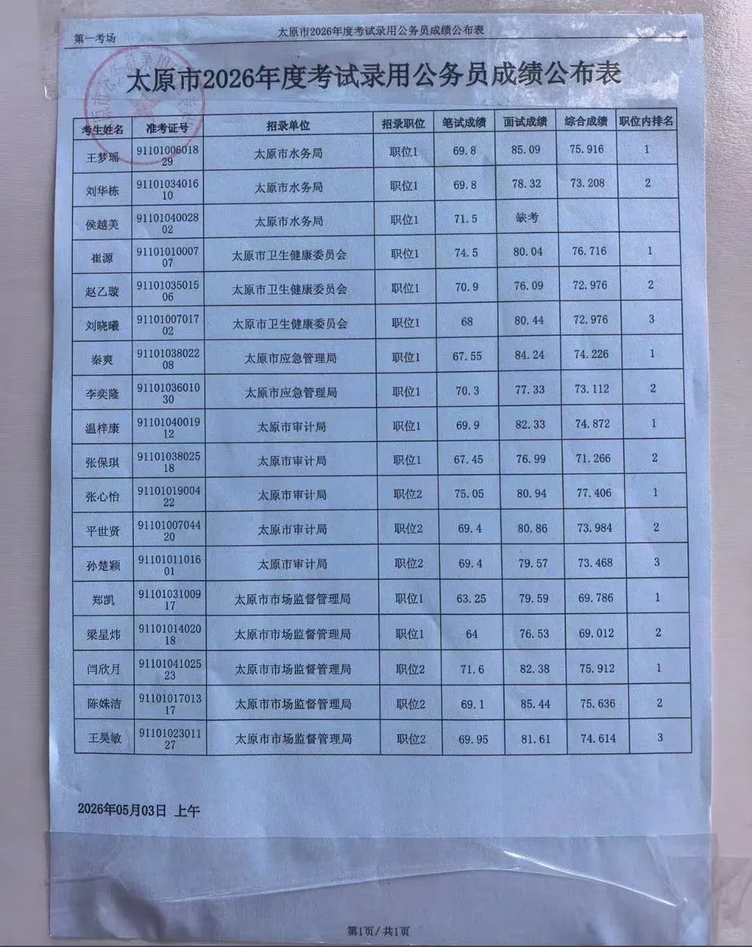 26年山西省考太原市5.3面试真题+成绩 第11张