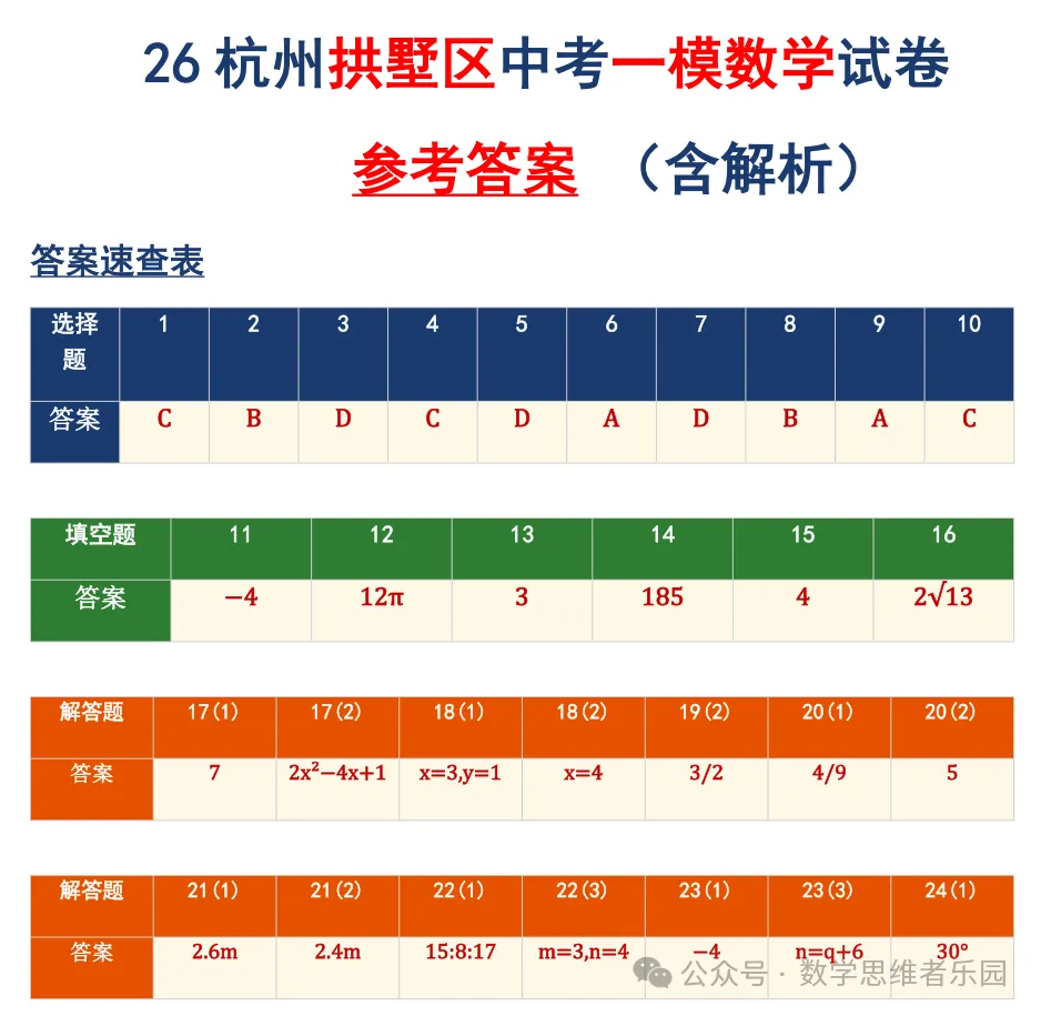 【中考一模20】26拱墅区一模数学试题答案全解析 (可下载+更新0503) 第9张