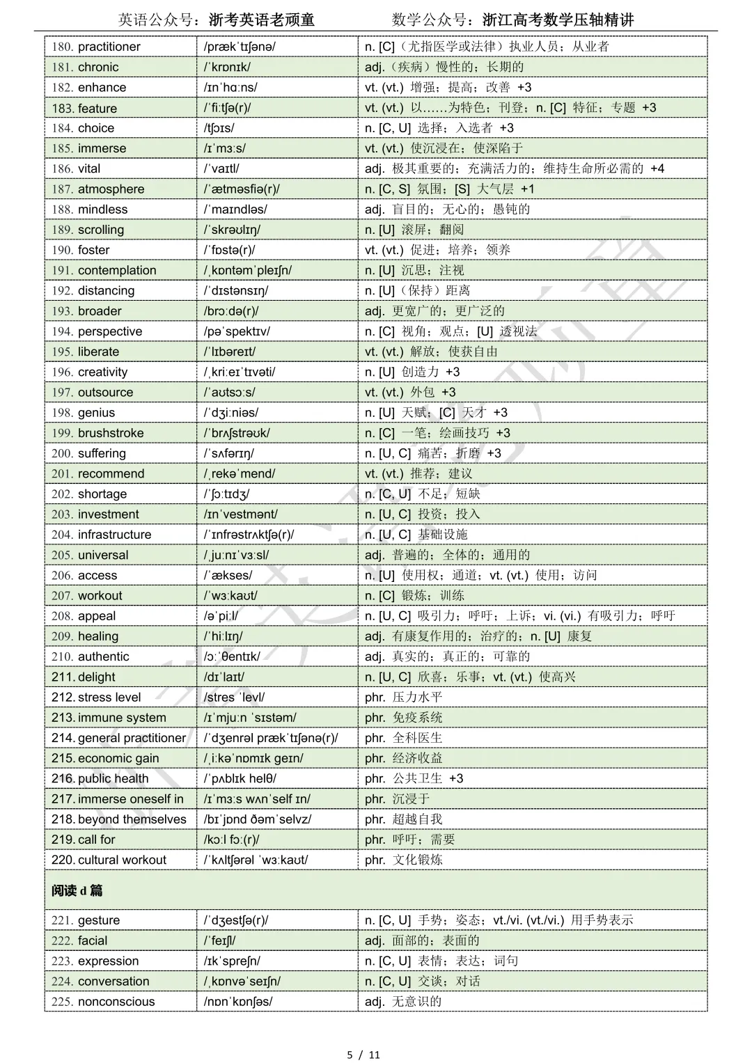 【试卷二次开发】词汇整理(497词!!!)2026年4月台州二模词汇分类总结 第5张
