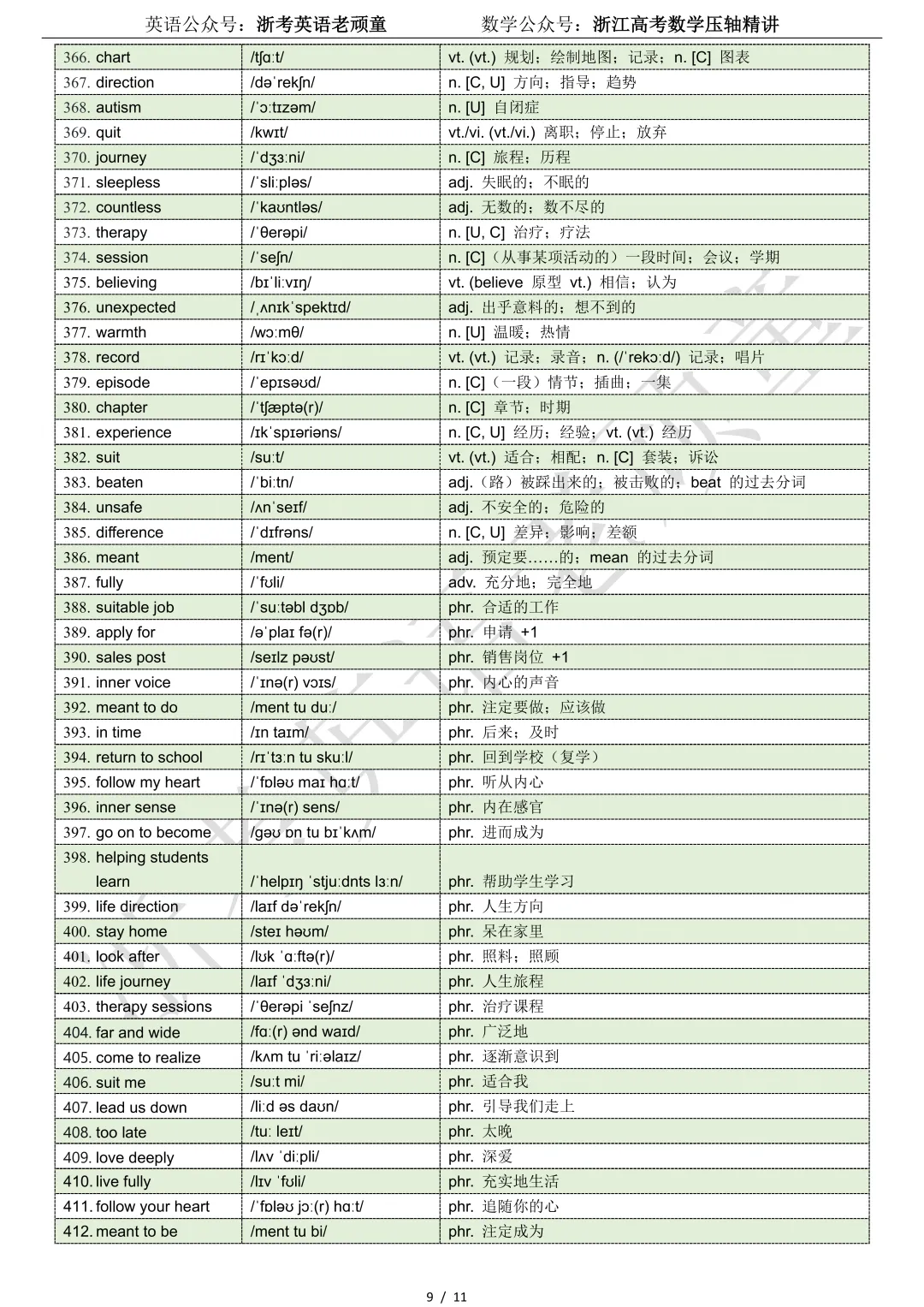 【试卷二次开发】词汇整理(497词!!!)2026年4月台州二模词汇分类总结 第9张