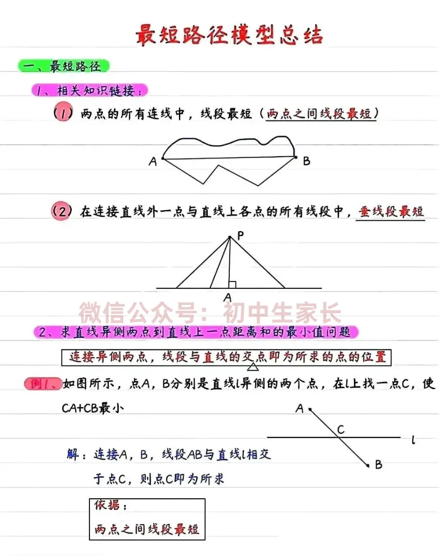 2026年中考数学几何模型:将军饮马八大模型,孩子必须全部掌握! 第6张