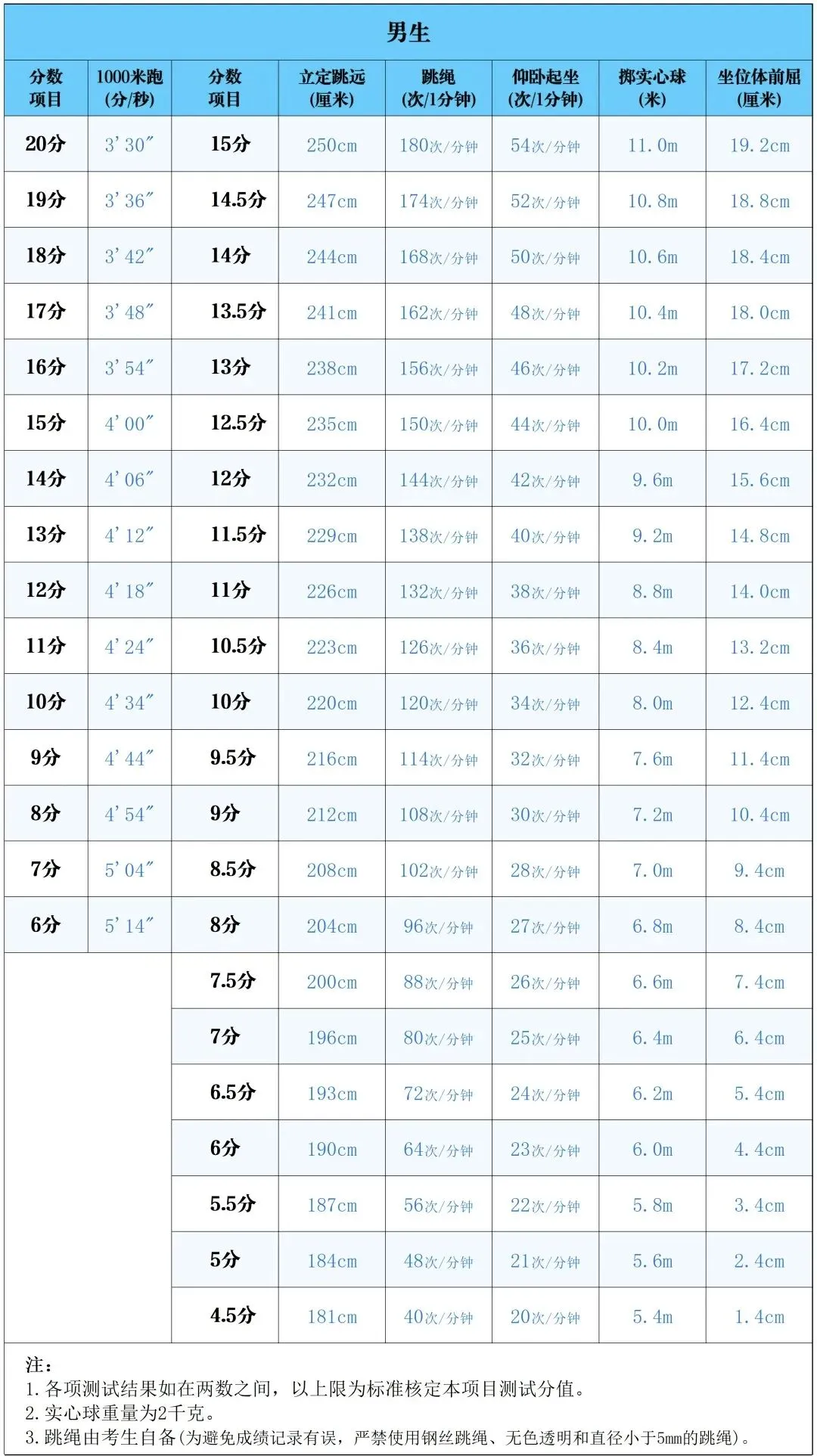 2026太原中考(体测规则及评分标准) 第1张