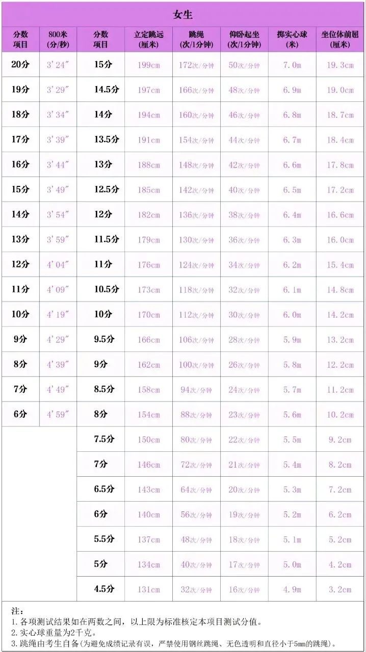 2026太原中考(体测规则及评分标准) 第2张