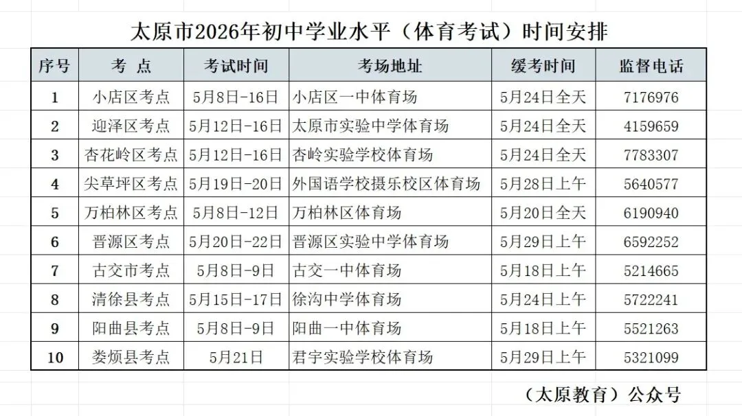 2026太原中考(体测规则及评分标准) 第7张