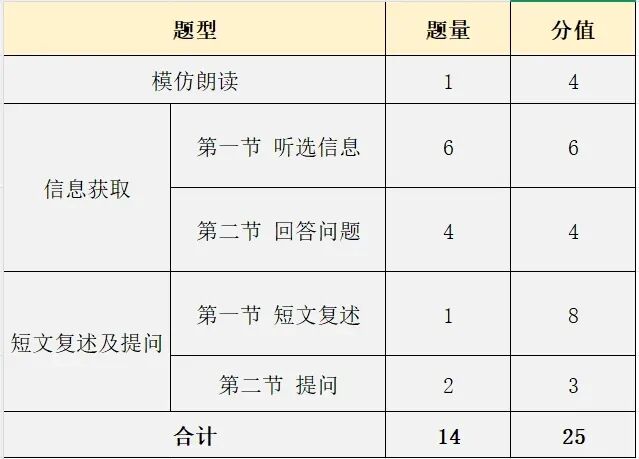 2026深圳中考英语听说满分技巧来了!每天务必ETS练起来! 第2张