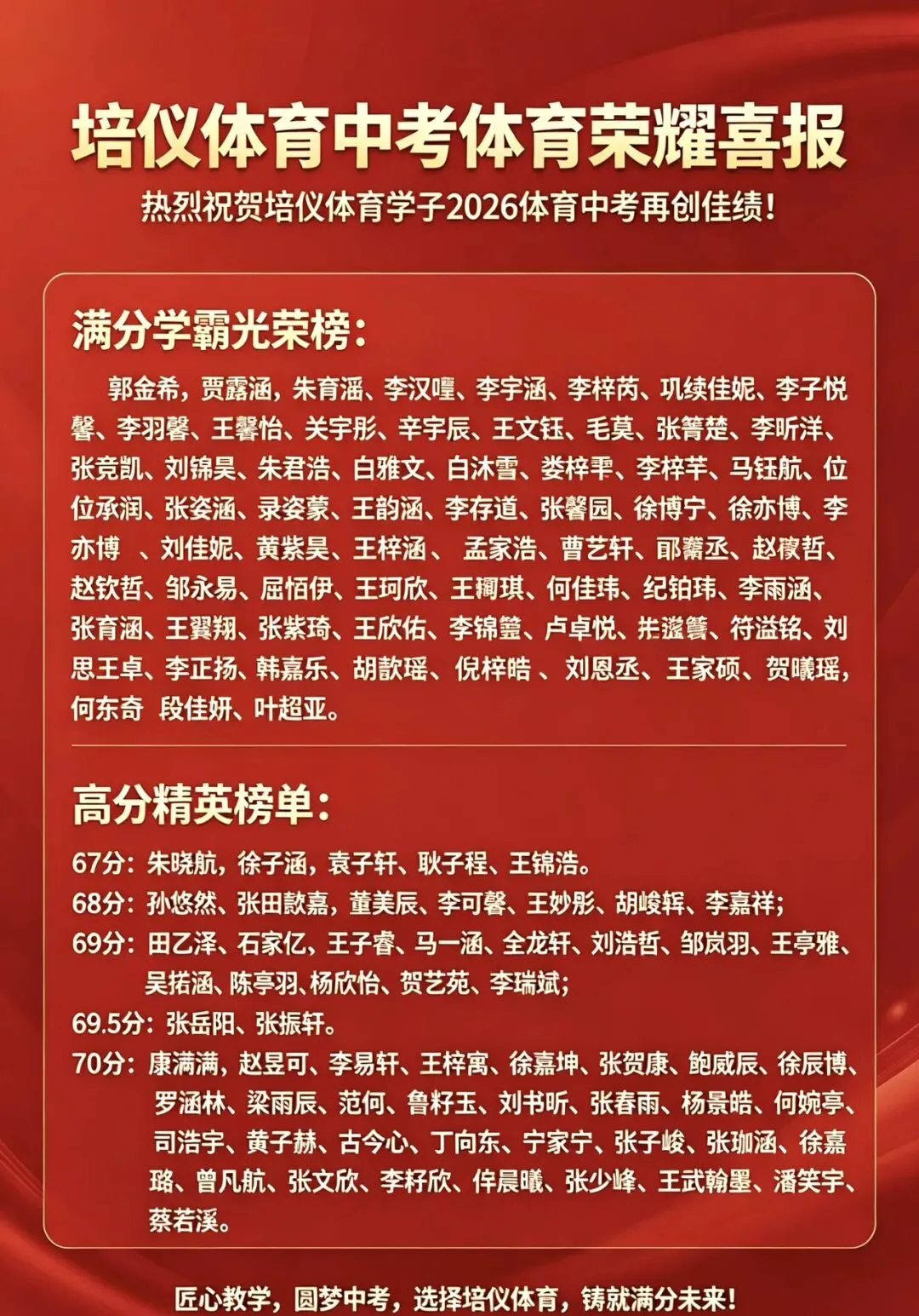 培仪体育中考体育喜报 第2张