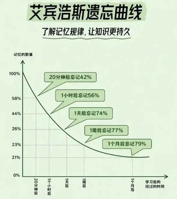 中考最后50天,孩子单词记不住?这份实战指南请收好 第1张