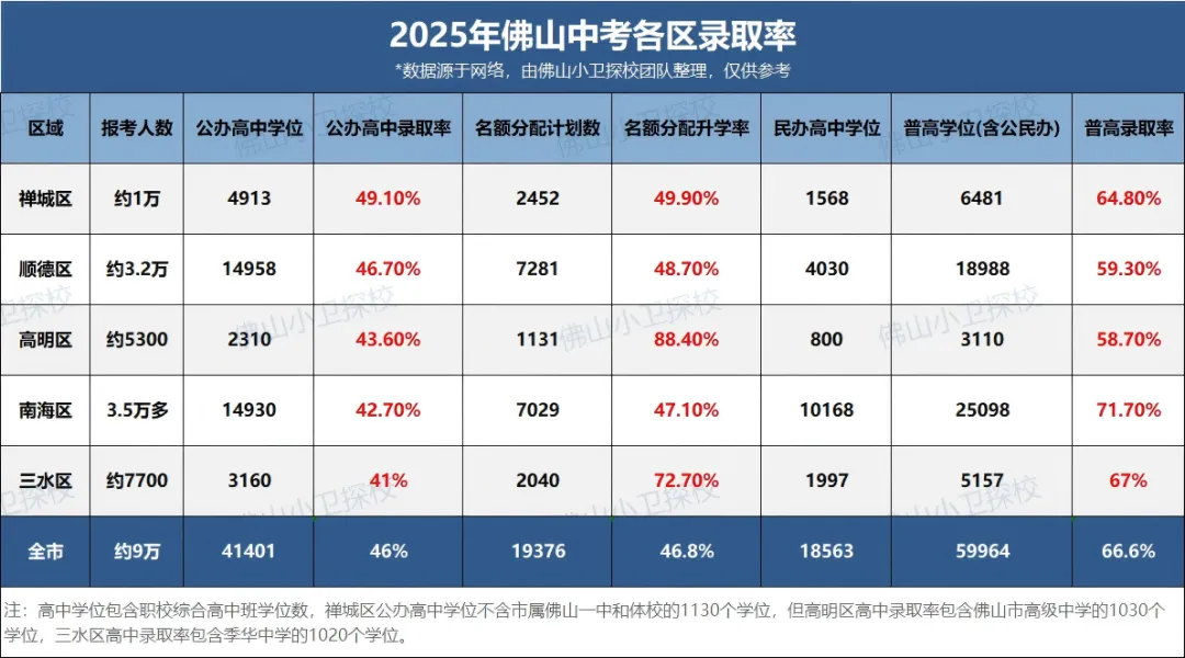 26中考丨今年志愿填报如何参考?直接看25年中考各批次分数线汇总→ 第4张