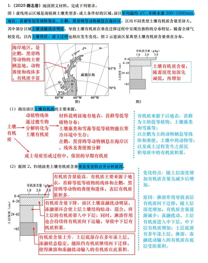 【真题拆解】近3年地理真题综合题:经典好题拆解—土壤专题集锦 第2张