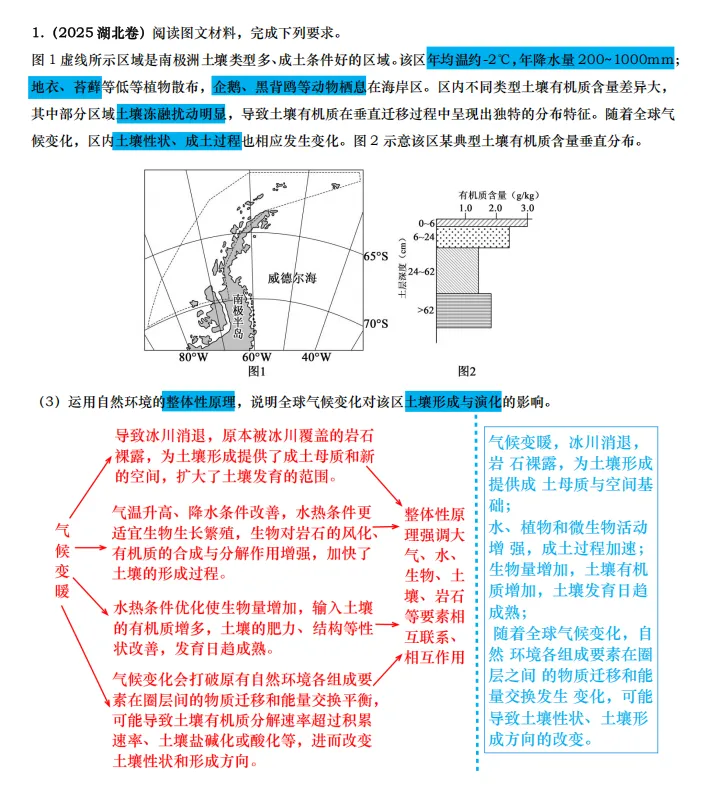 【真题拆解】近3年地理真题综合题:经典好题拆解—土壤专题集锦 第3张