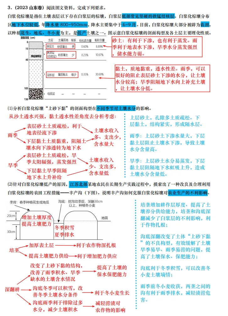 【真题拆解】近3年地理真题综合题:经典好题拆解—土壤专题集锦 第6张