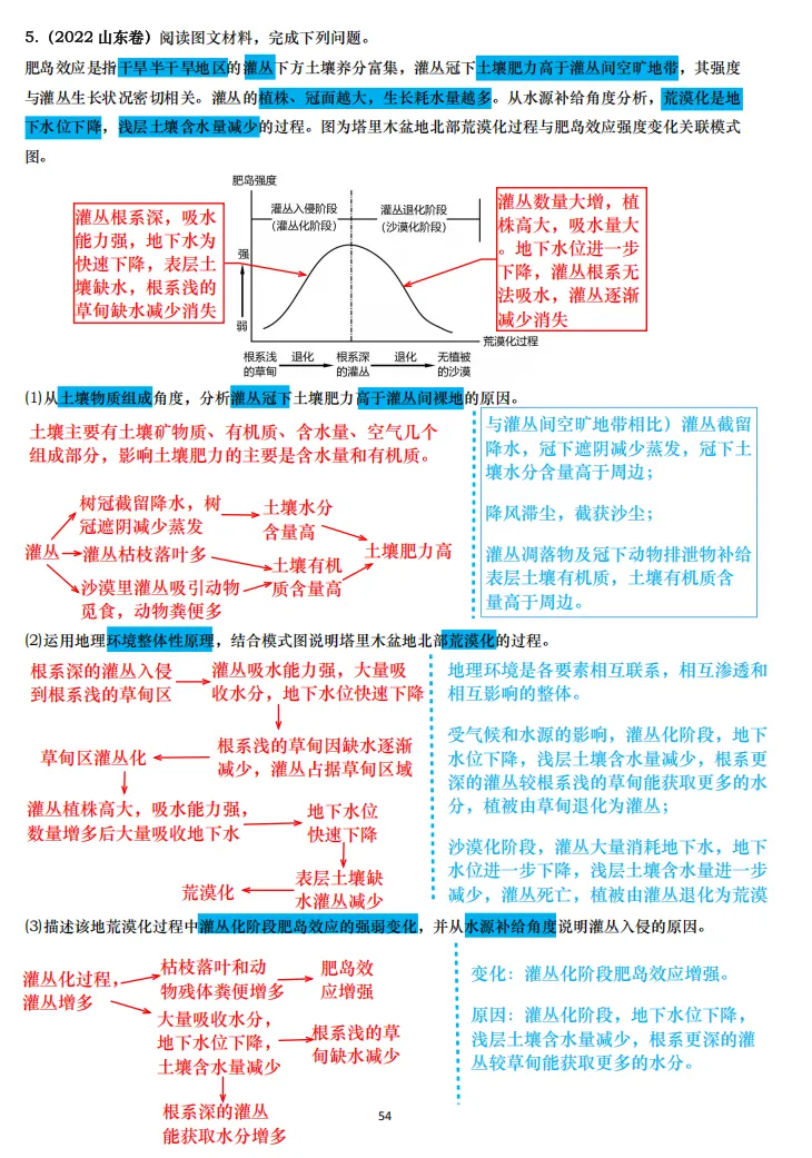 【真题拆解】近3年地理真题综合题:经典好题拆解—土壤专题集锦 第8张