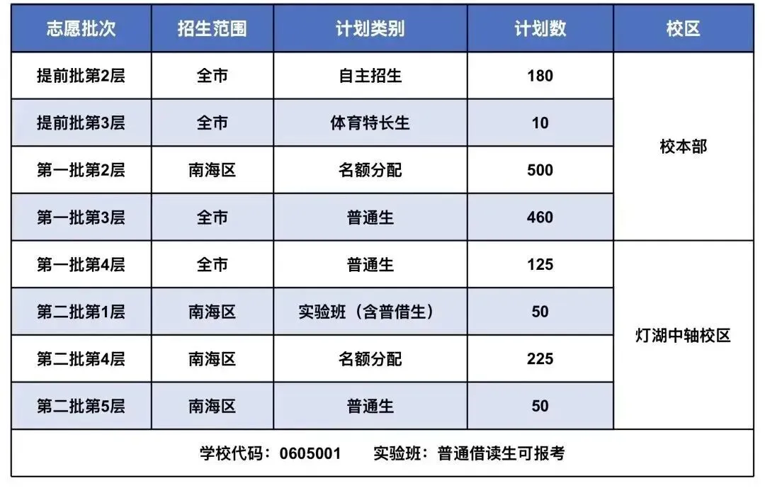 2026南海中考志愿填报指南:格局重塑,这些变化直接决定你能上哪所高中 第3张