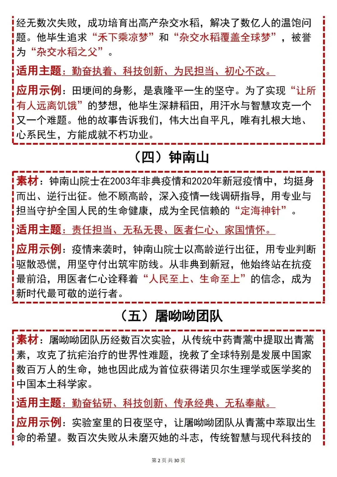 中考语文【2026中考英语必背80个现代人物素材】,可打印 快收藏 第2张