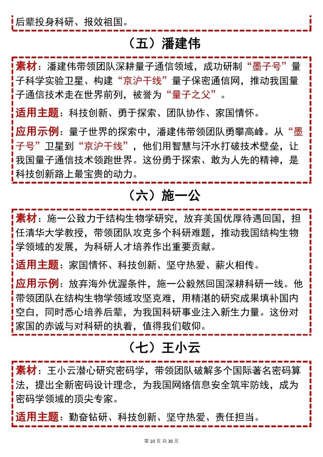 中考语文【2026中考英语必背80个现代人物素材】,可打印 快收藏 第10张