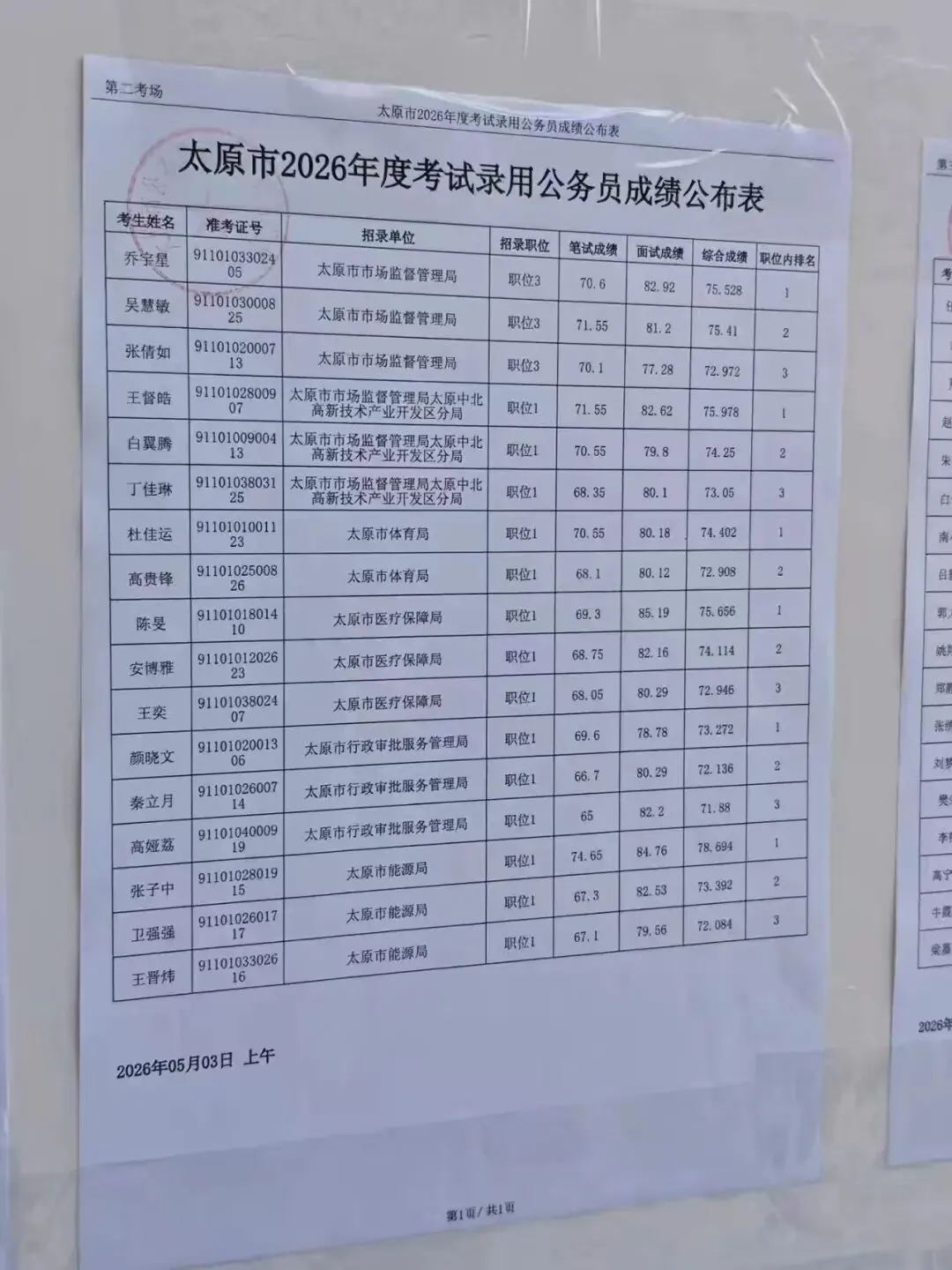 26年山西省考太原面试成绩+面试真题(5月3日) 第3张