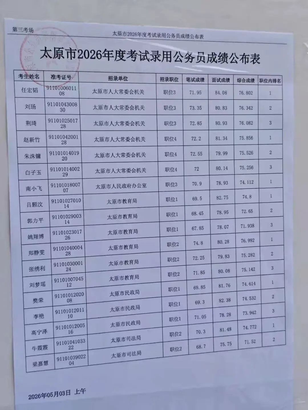 26年山西省考太原面试成绩+面试真题(5月3日) 第4张