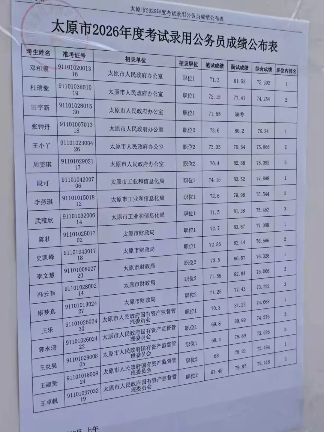 26年山西省考太原面试成绩+面试真题(5月3日) 第5张