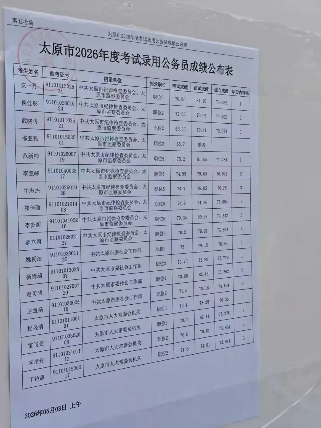 26年山西省考太原面试成绩+面试真题(5月3日) 第6张